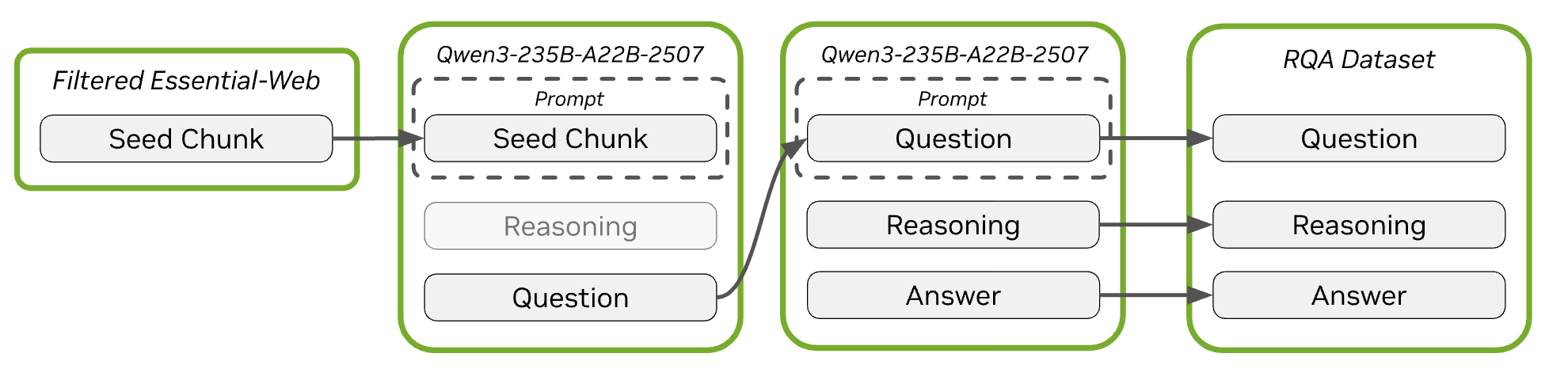 RQA Blog